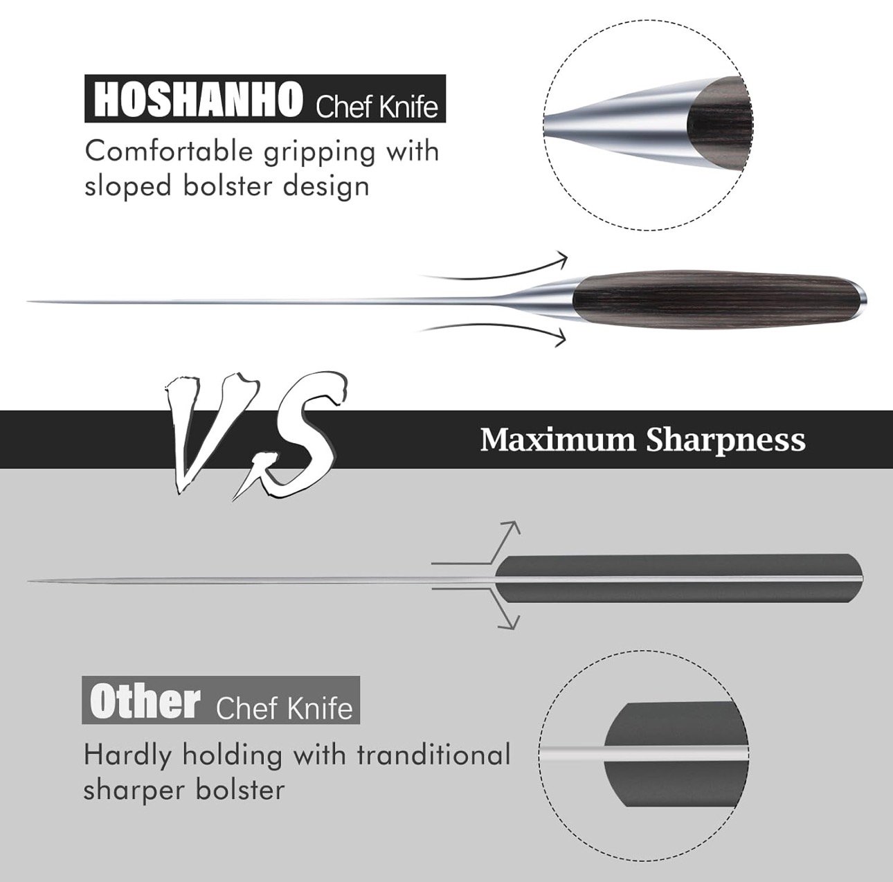 HOSHANHO Kitchen Knife in Japanese High Carbon Steel, Professional High-Class Chef's Knife 8 inch, Non-slip Ultra Sharp Cooking Knives with Ergonomic Handle - Image 6