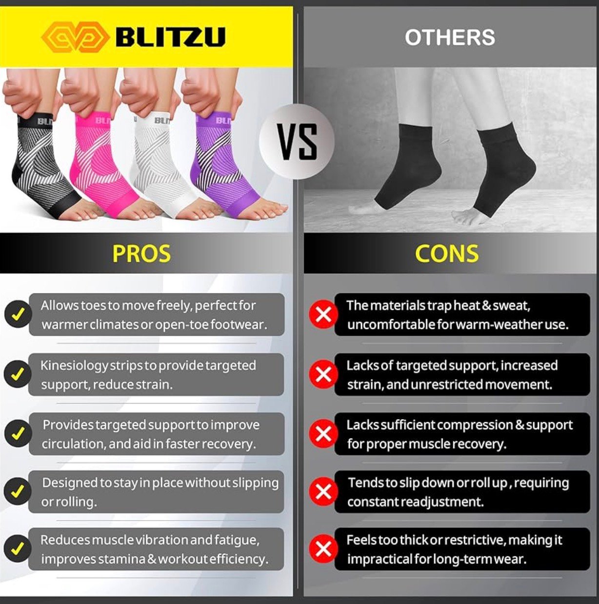Compression Socks for Plantar Fasciitis, Achilles Tendonitis, Arthritis Relief, Ankle Brace Compression Sleeve with Foot Arch Support, Ankle Wrap for Women, Men, Swelling & Heel Pain Black L-XL - Image 7