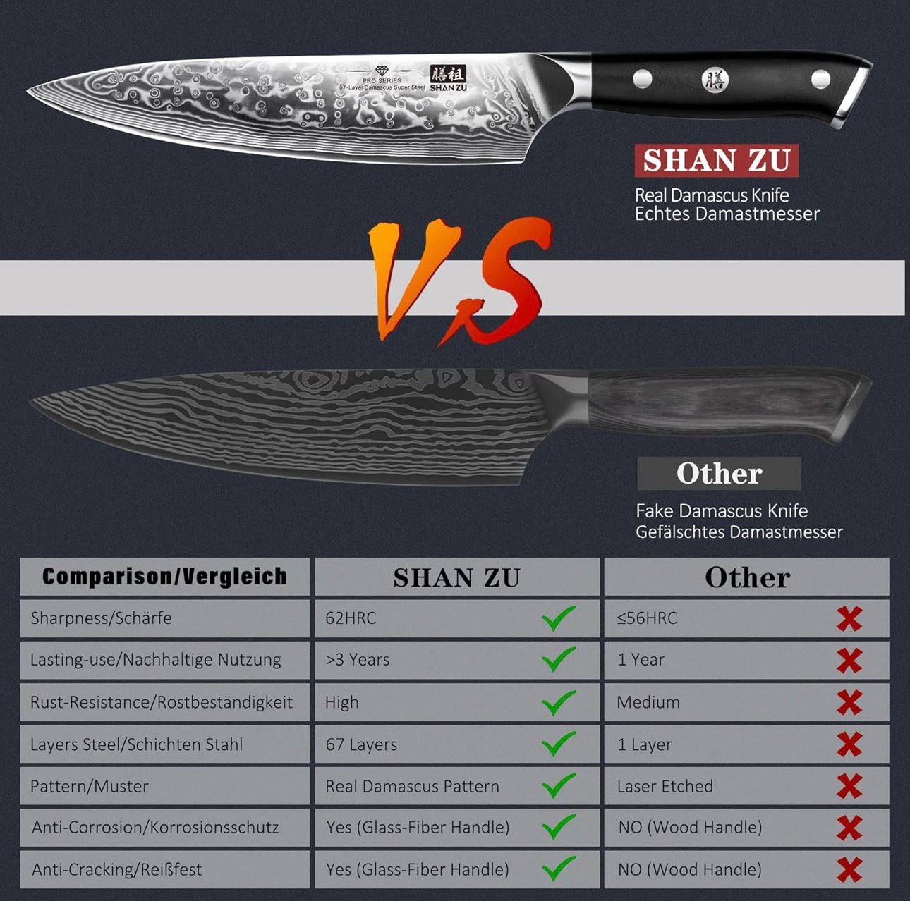 Shan Zu Chef Knife 8 Inch Japanese Steel Damascus Kitchen Knife, Professional Kitchen Knives Sharp High Carbon Super Steel Kitchen Utility Knife - Image 6